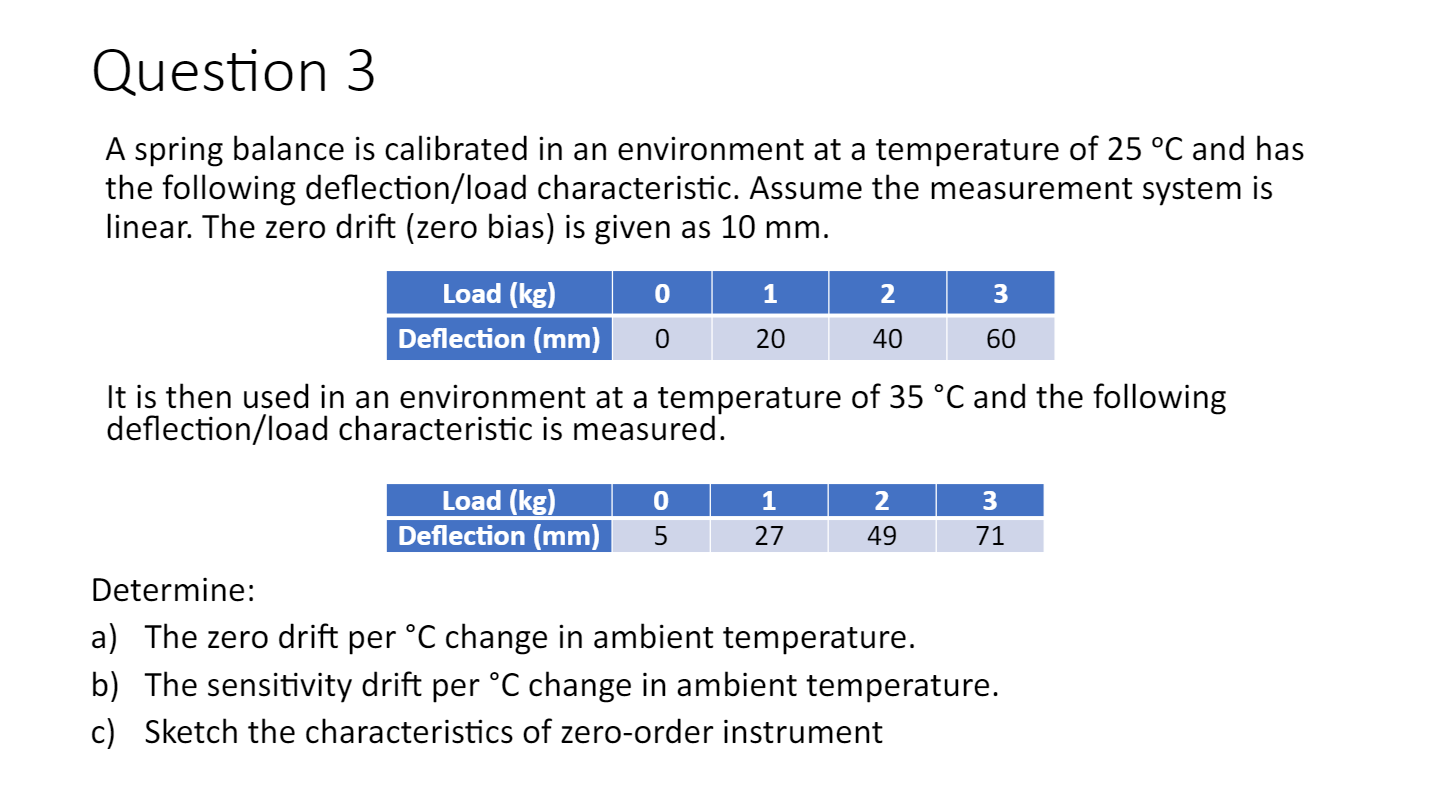 Solved A spring balance is calibrated in an environment at a