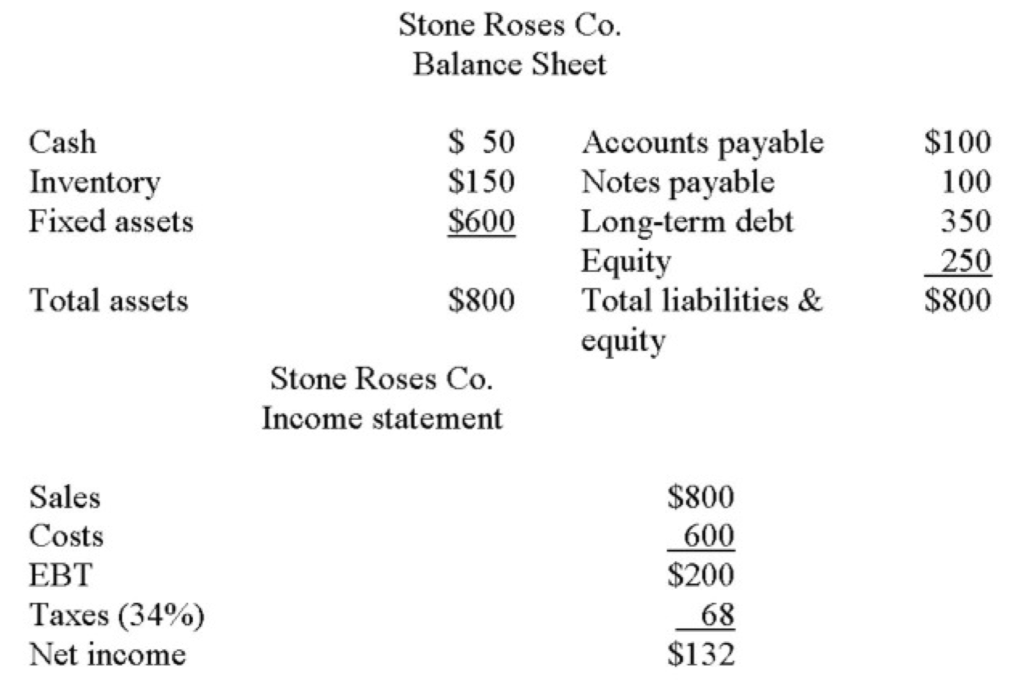 balance sheet notes payable