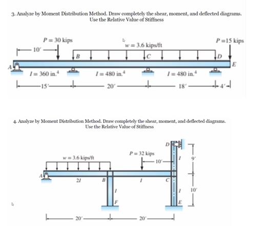 Solved 3. Analyze by Moment Distribution Method. Draw | Chegg.com