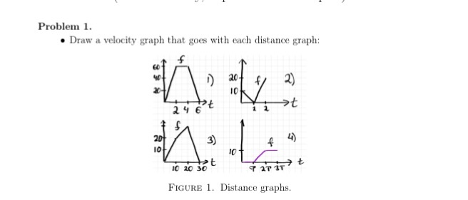 Solved Problem 1 . Draw a velocity graph that goes with each | Chegg.com