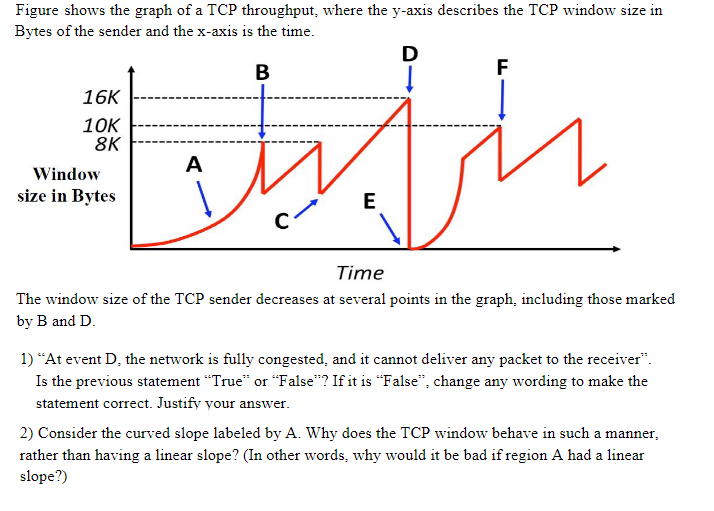 Figure shows the graph of a TCP throughput, where the | Chegg.com