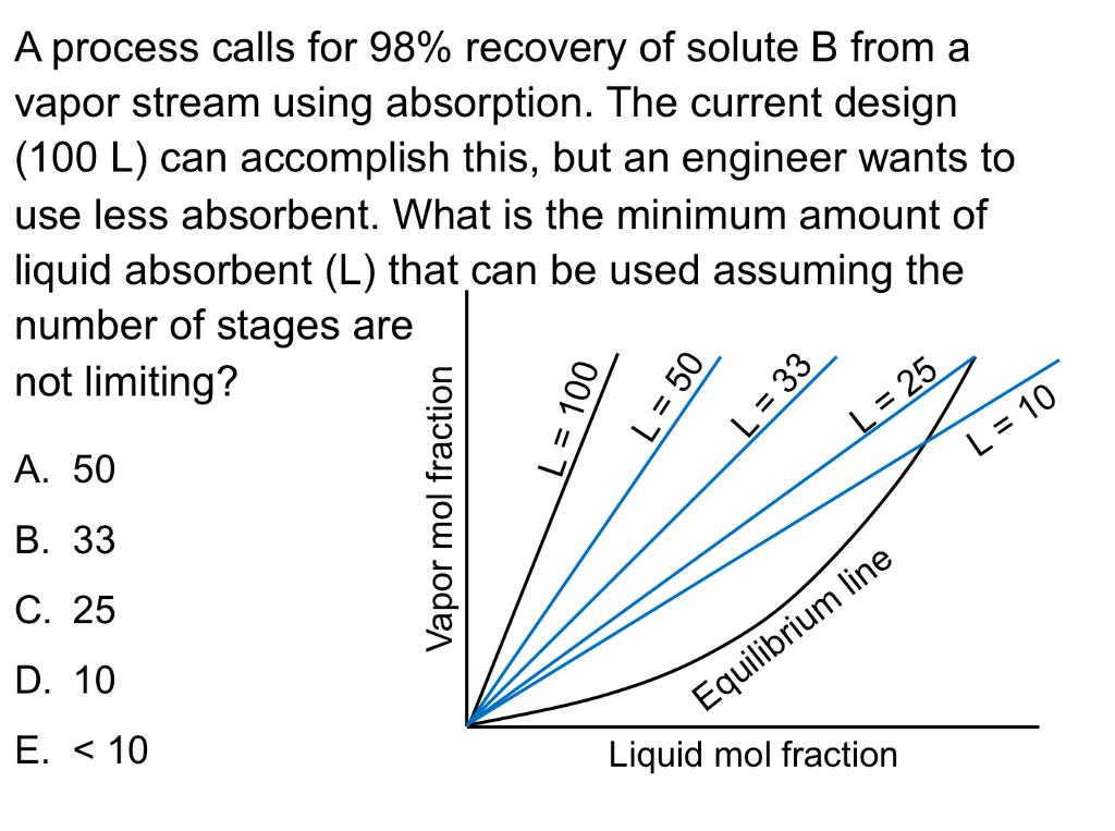 Solved A process calls for 98% recovery of solute B from a | Chegg.com