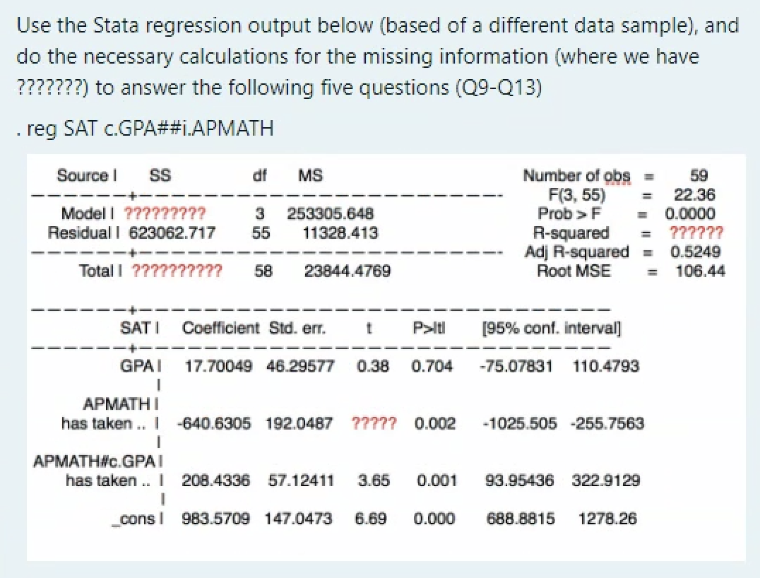 Solved Use The Stata Regression Output Below (based Of A | Chegg.com