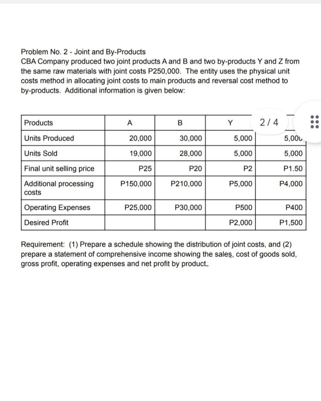 Solved Problem No. 2 - Joint And By-Products CBA Company | Chegg.com