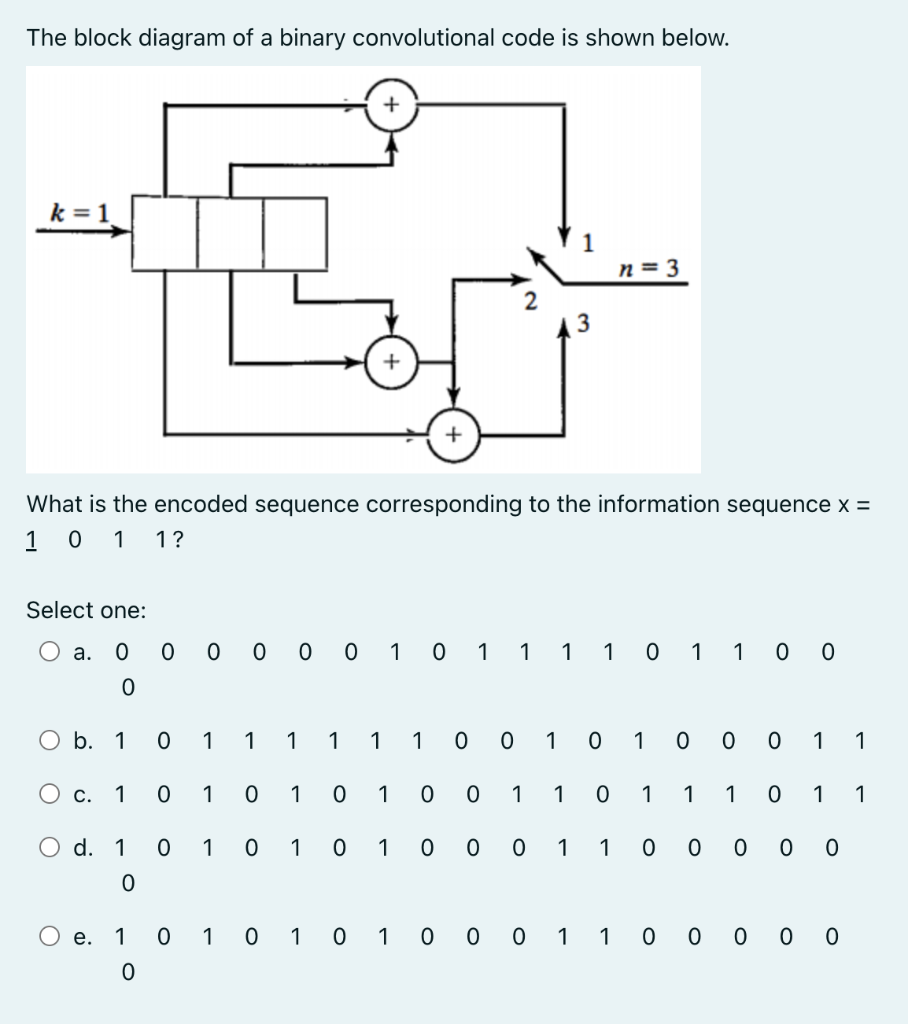 Solved The Block Diagram Of A Binary Convolutional Code Is | Chegg.com