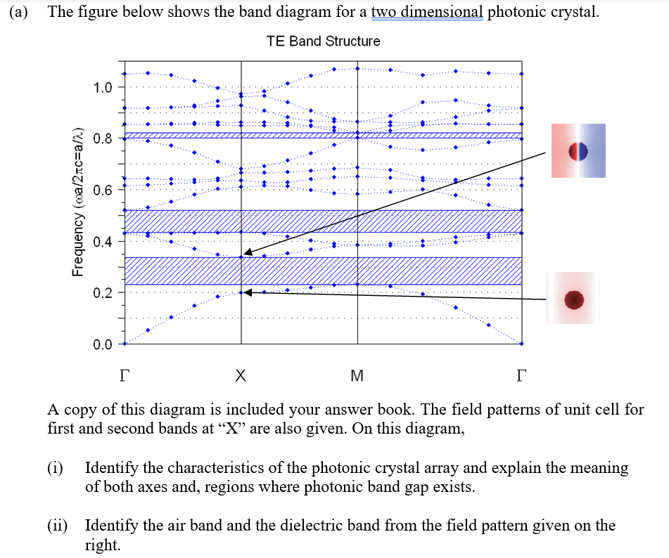 Solved (a) The figure below shows the band diagram for a two | Chegg.com