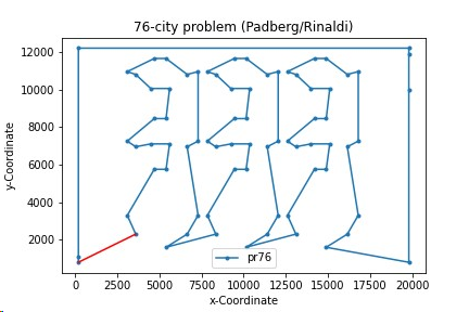 Please help with the Version 2 in Python. Please this | Chegg.com