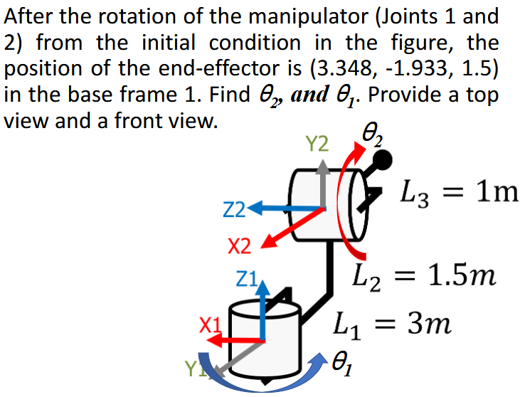 Solved After the rotation of the manipulator (Joints 1 and | Chegg.com