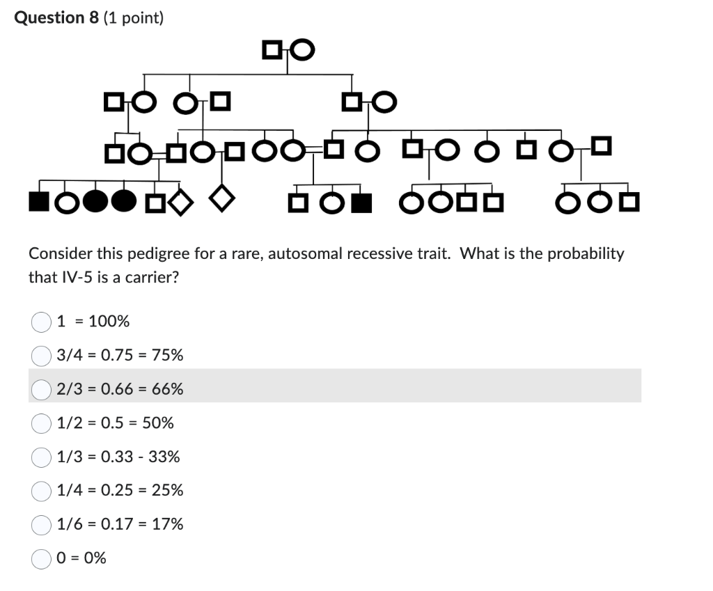Solved Question 8 (1 point) Consider this pedigree for a | Chegg.com