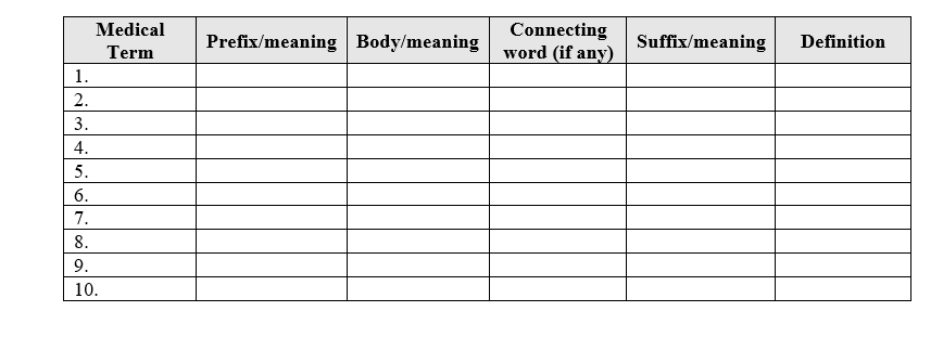 Identify any ten latest medical terms used/published | Chegg.com