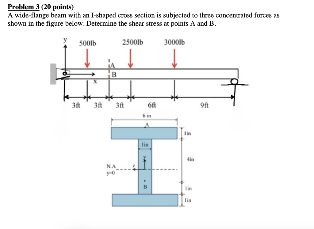 Solved Problem 3 (20 points) A wide-flange beam with an | Chegg.com