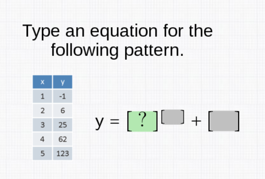 Solved Type An Equation For The Following Pattern H Y I Chegg Com