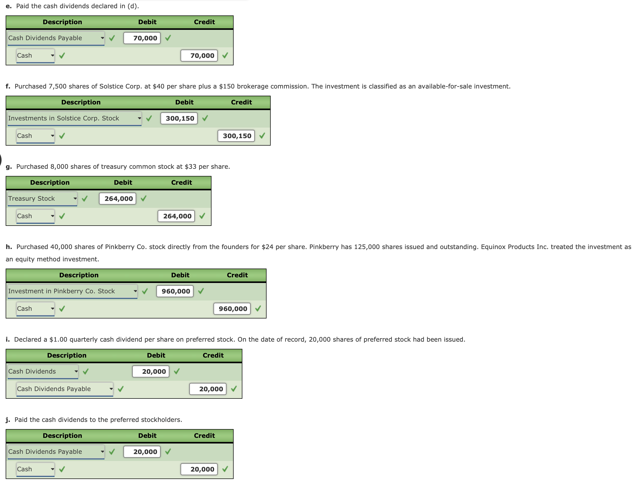 Solved A. Issued 15,000 Shares Of $20 Par Common Stock At | Chegg.com