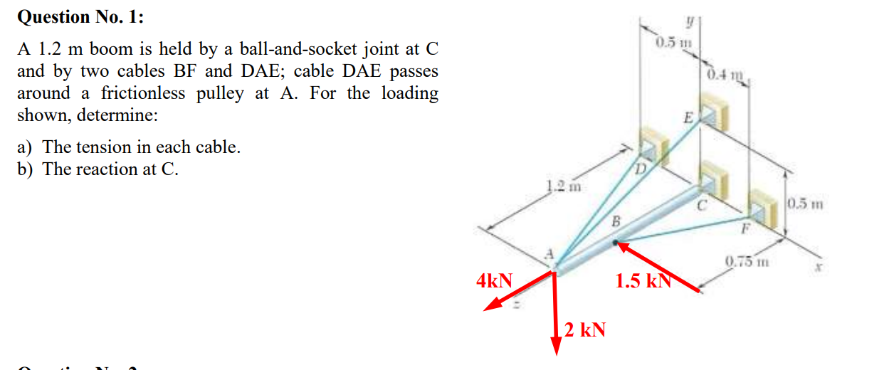 Solved 0.5 111 0.4m Question No. 1: A 1.2 m boom is held by | Chegg.com