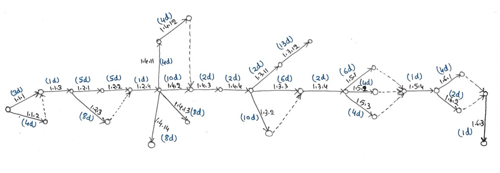 Solved Based on the network diagram in question 4, tabulate