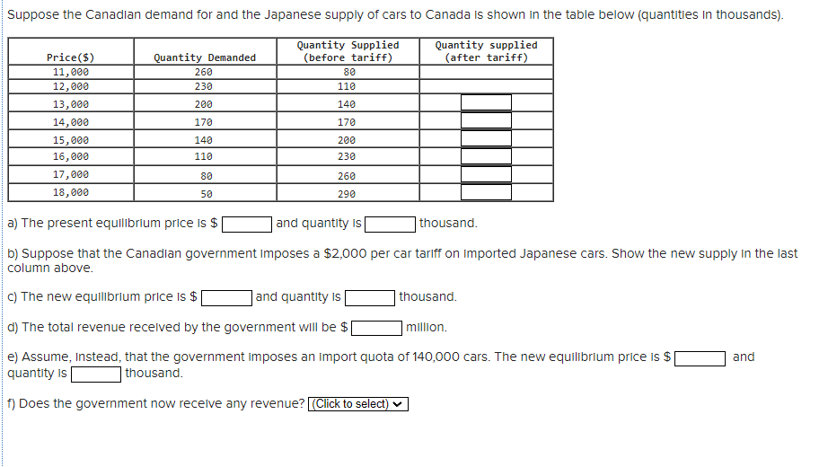 Solved Suppose the Canadian demand for and the Japanese | Chegg.com