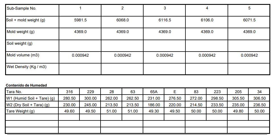 Solved Compaction Test (Standard or Modified ) ASTM D-698 / | Chegg.com