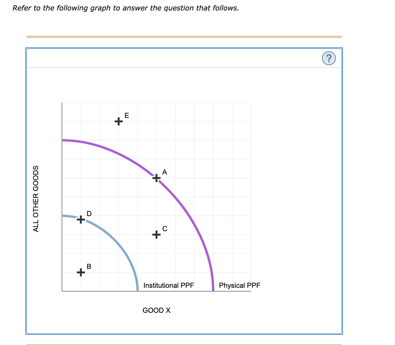 Solved Refer To The Following Graph To Answer The Question | Chegg.com