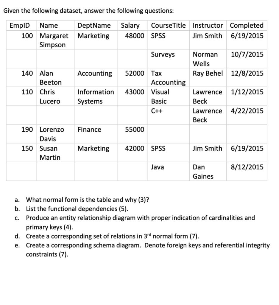 Solved Given the following dataset, answer the following | Chegg.com
