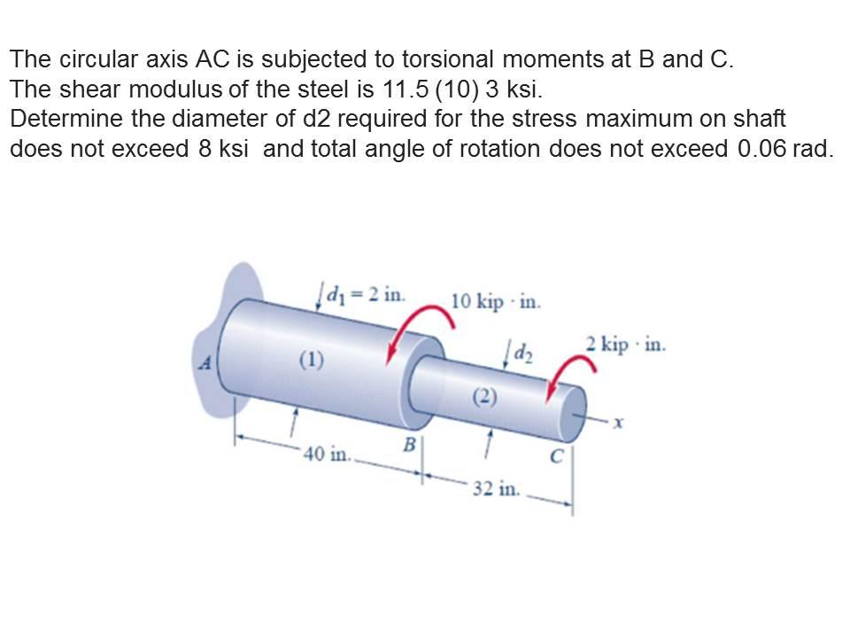 Solved The circular axis AC is subjected to torsional | Chegg.com