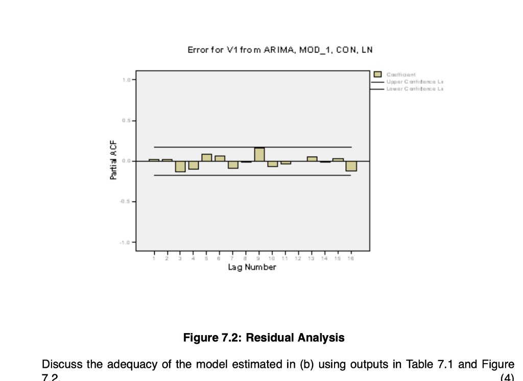 Solved Question 7 [14] A time series and ACF plots of | Chegg.com
