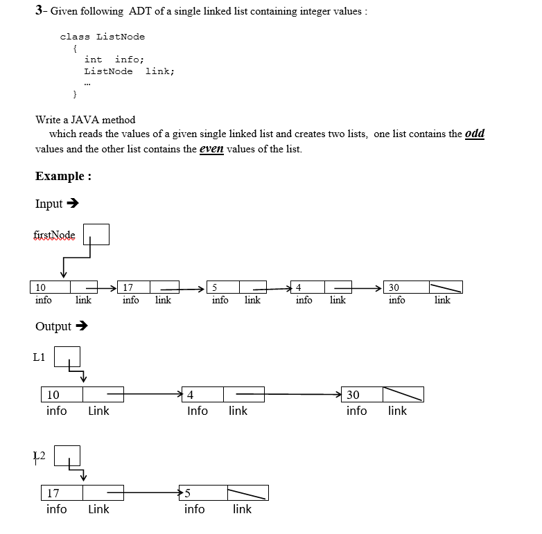 3- Given following ADT of a single linked list | Chegg.com