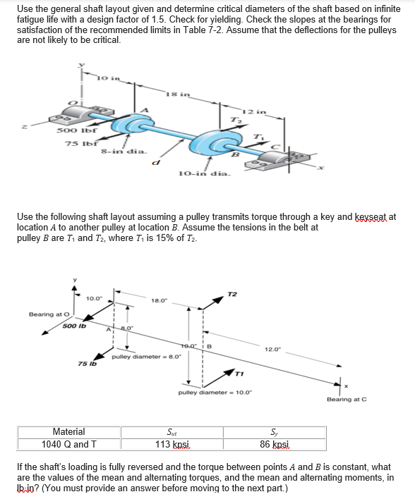 Solved If the shaft’s loading is fully reversed and the