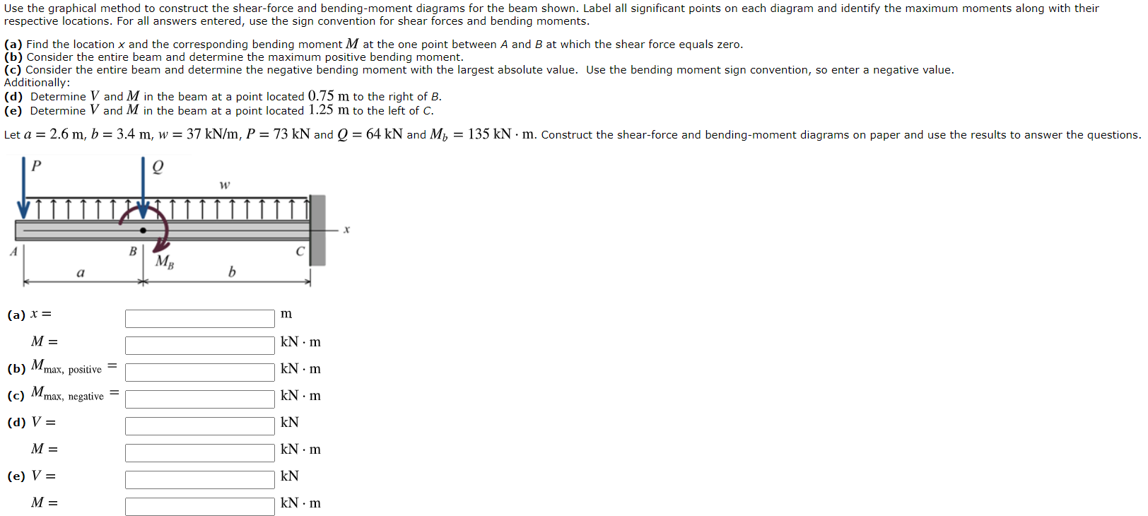 Solved Use the graphical method to construct the shear-force | Chegg.com