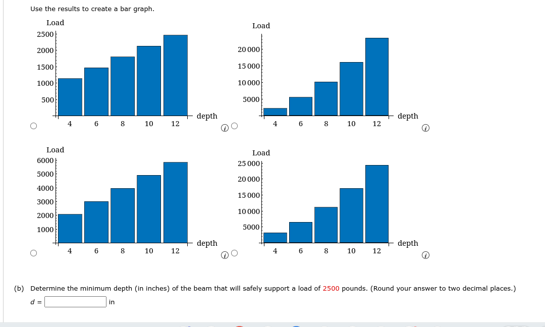 Solved The maximum safe load uniformly distributed over a | Chegg.com