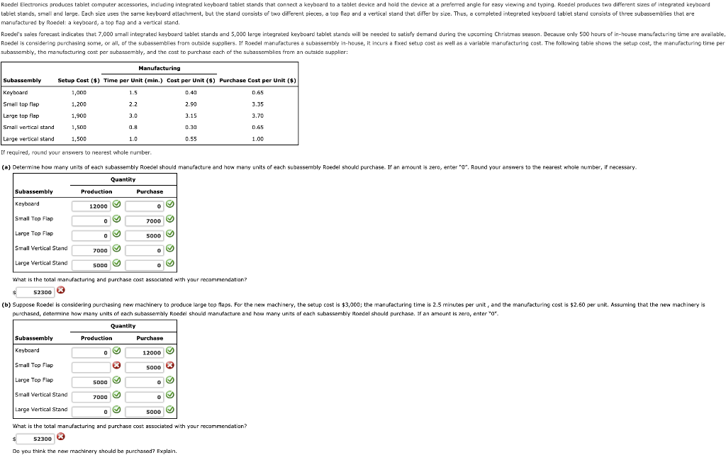 Solved Raedel Electronics produces tablet computer