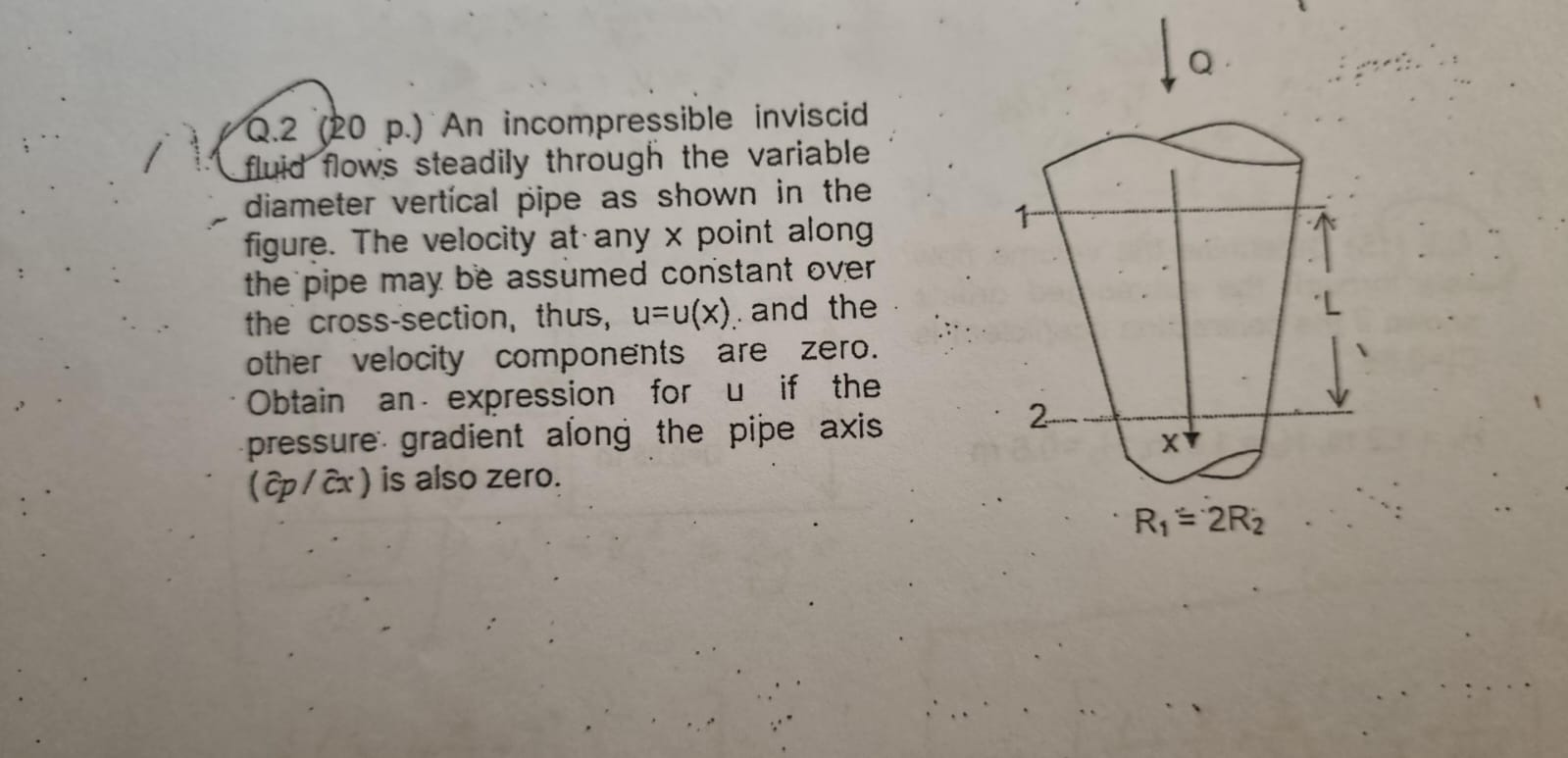 Solved An incompressible inviscid fluid flows steadily | Chegg.com
