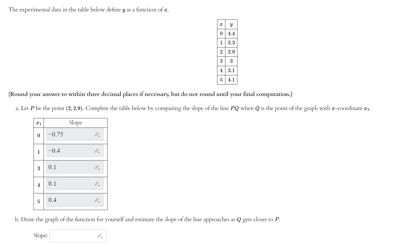 Solved Answer B. ﻿Draw The Graph Of The Function For | Chegg.com