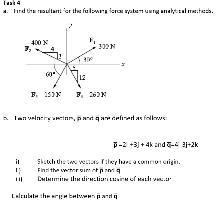 Solved Task 4 Find the resultant for the following force | Chegg.com