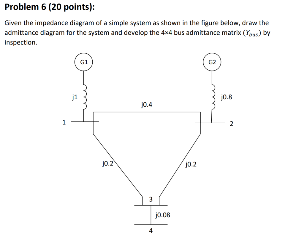 Solved Problem 6 (20 points): Given the impedance diagram of | Chegg.com