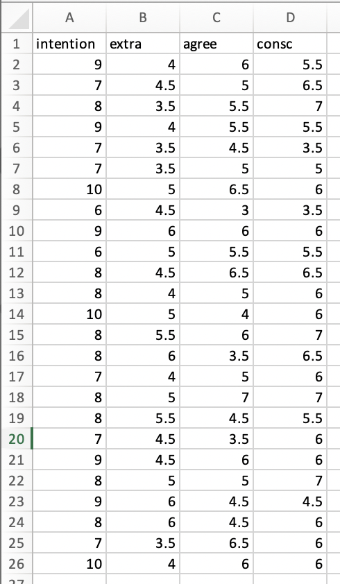 Solved The personal_traits.xlsx data contain three | Chegg.com