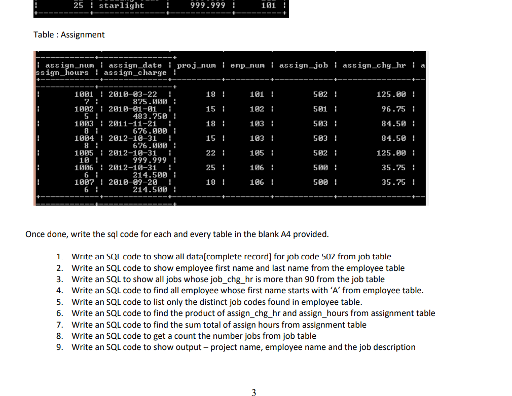 Solved This Is A Database Management Subject Using Sql | Chegg.com