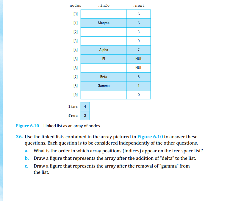 Solved 36. Use the linked lists contained in the array | Chegg.com