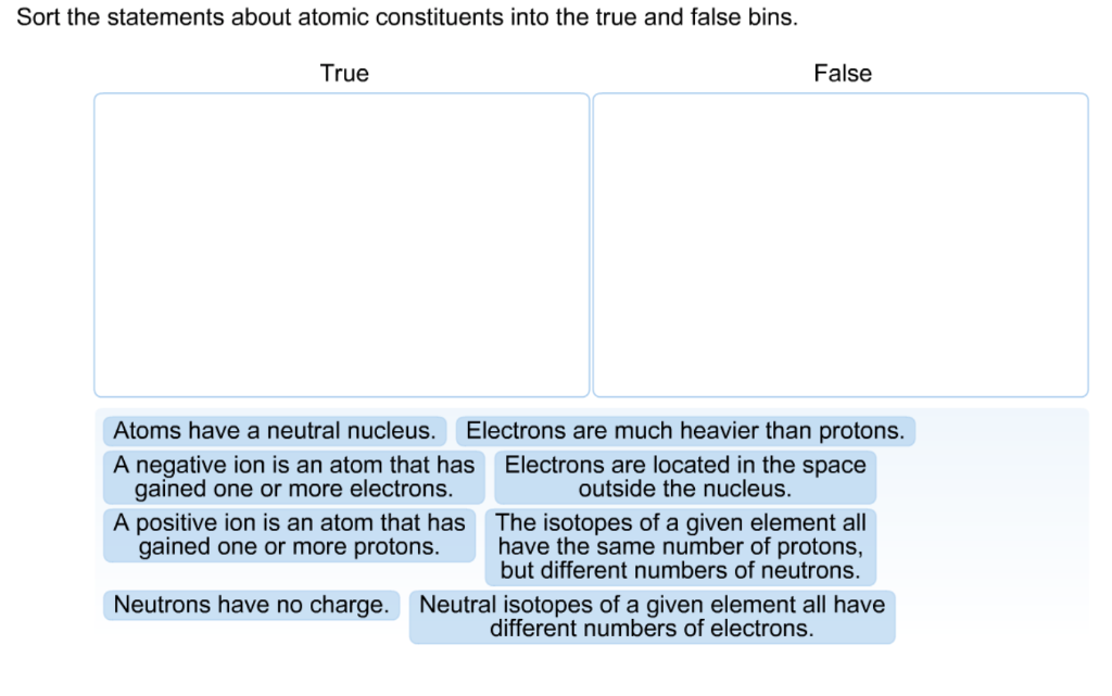 Solved Sort the statements about atomic constituents into | Chegg.com