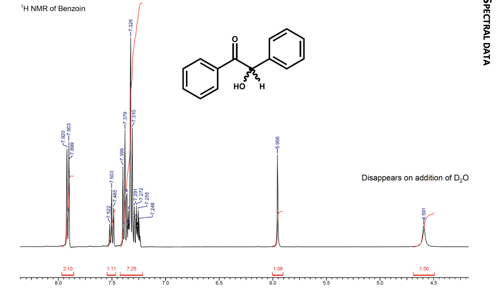 Solved Iv Ir Spectra Benzoin Diol Label Important 9523