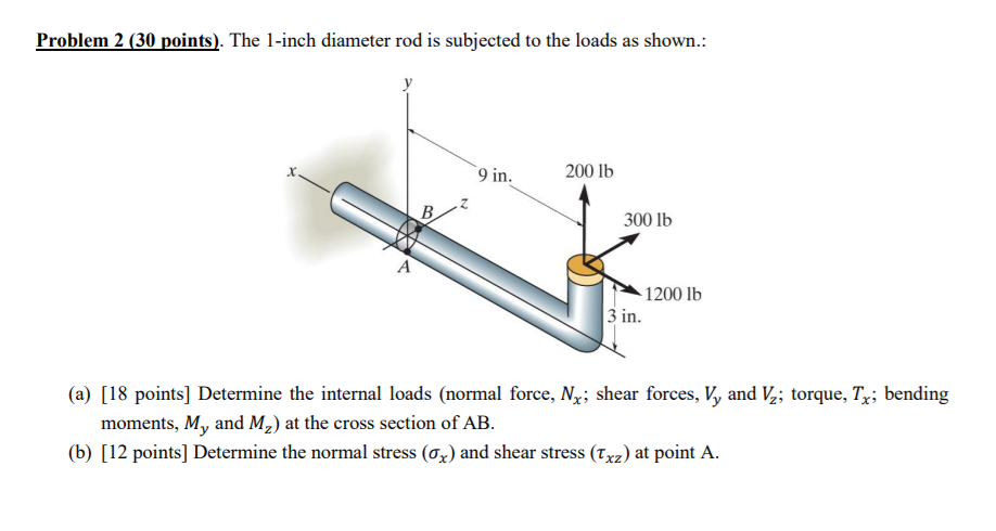 Solved Problem 2 (30 points). The 1-inch diameter rod is | Chegg.com