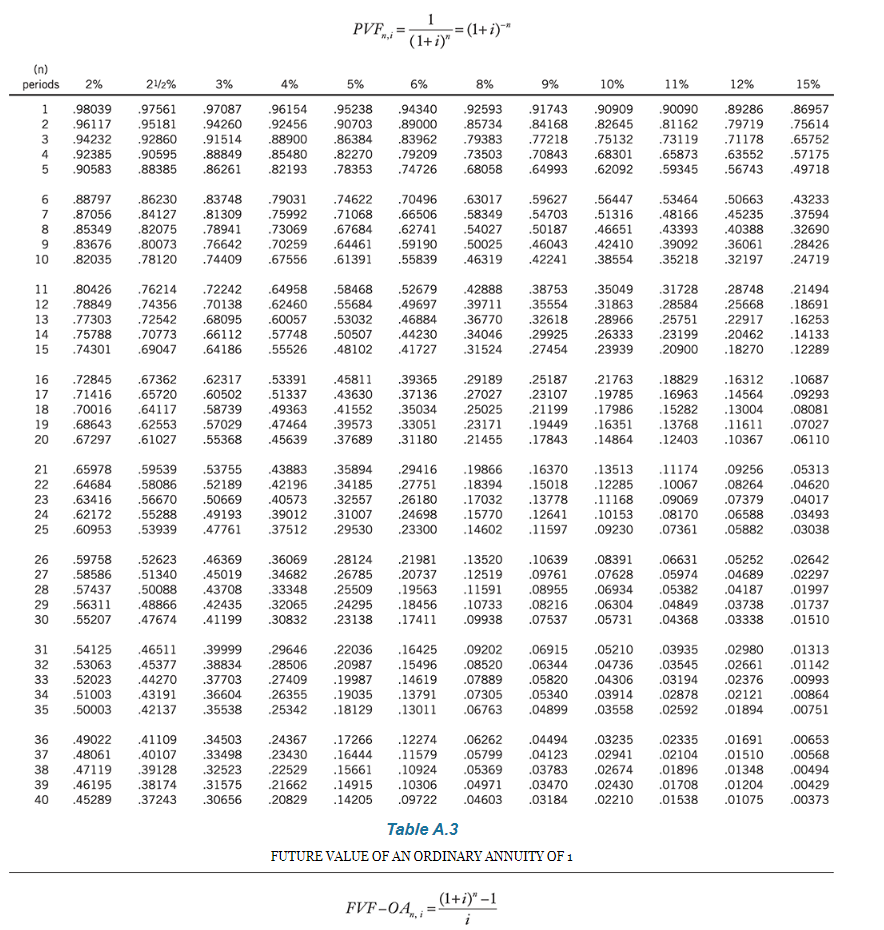 Solved I don't understnd…On January 1, 2023, Larkspur | Chegg.com