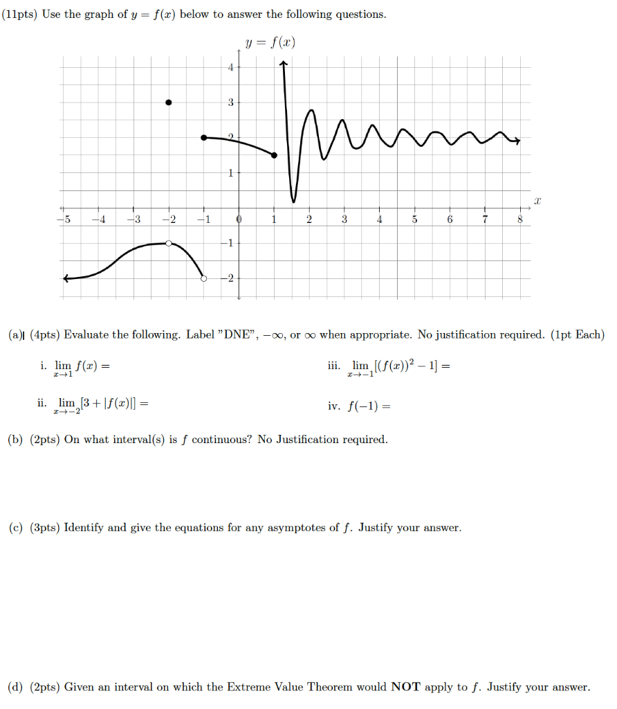 Solved (11pts) Use the graph of y = f(x) below to answer the | Chegg.com