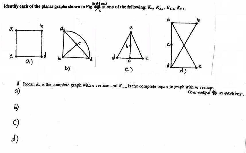 Solved Below Identify Each Of The Planar Graphs Shown In | Chegg.com