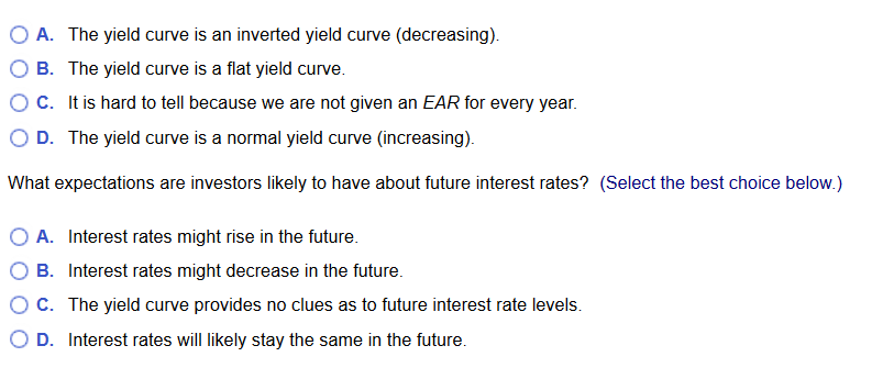 What Is The Shape Of The Yield Curve