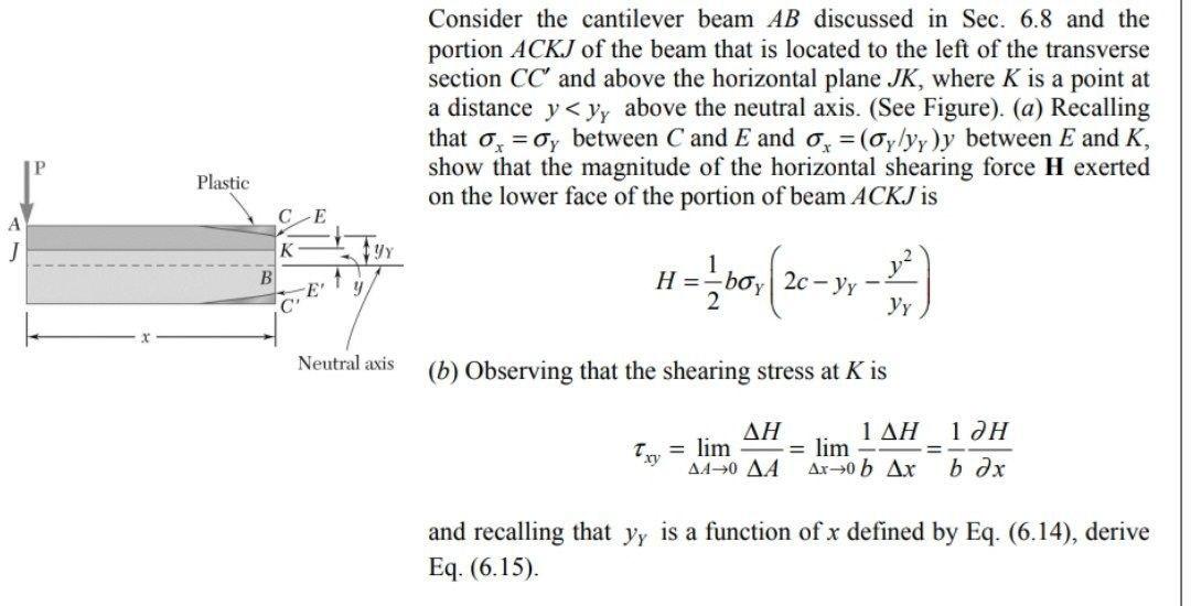 Solved Consider the cantilever beam AB discussed in Sec. 6.8 | Chegg.com