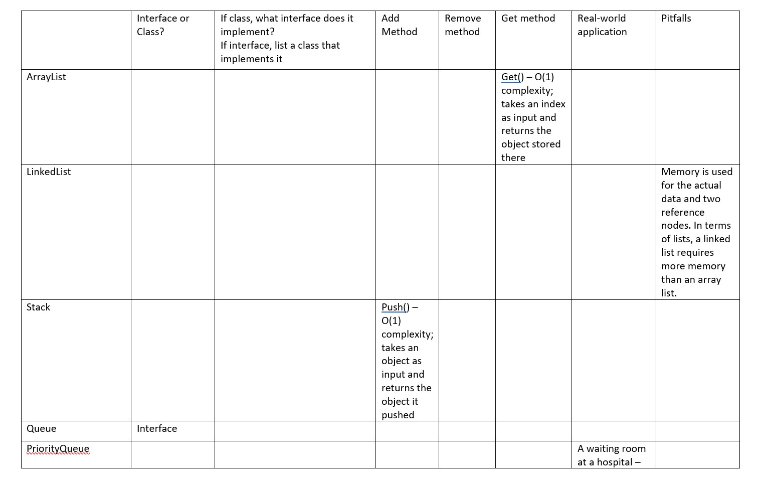 Solved please fill out the table provided for each interface chegg