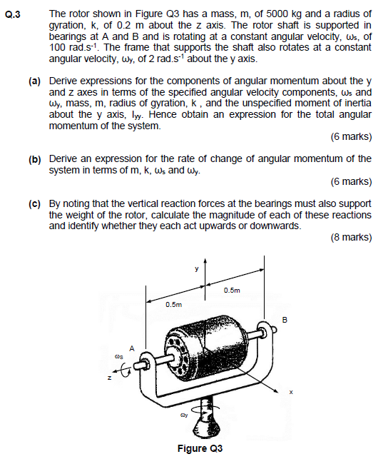 Solved The rotor shown in Figure Q3 has a mass, m, of 5000 | Chegg.com