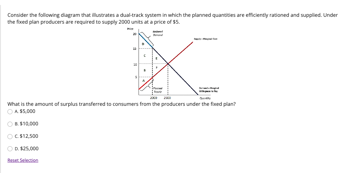 Solved Consider the following diagram that illustrates a | Chegg.com