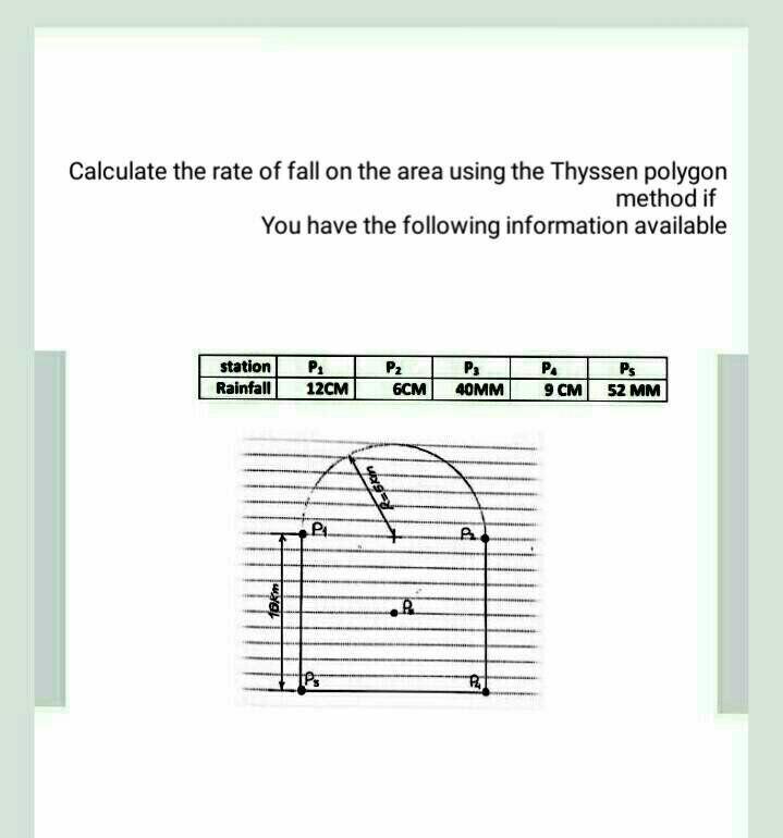 Solved Calculate the rate of fall on the area using the | Chegg.com