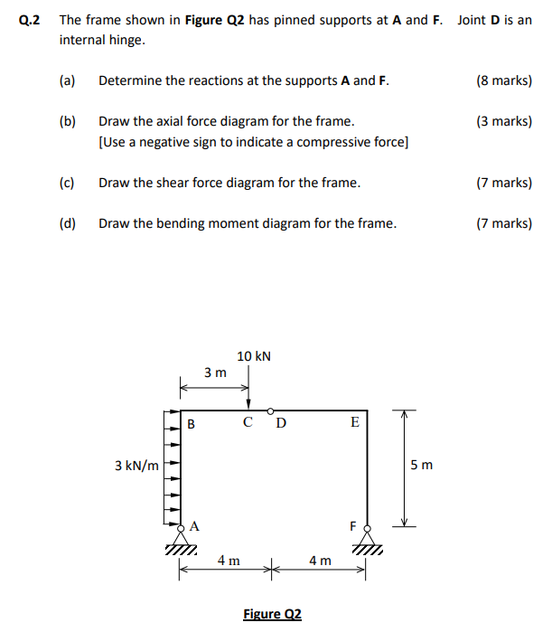 Solved Q.2 The frame shown in Figure Q2 has pinned supports | Chegg.com